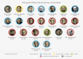 It Was Formed In October 1917 And Included Members #5841619