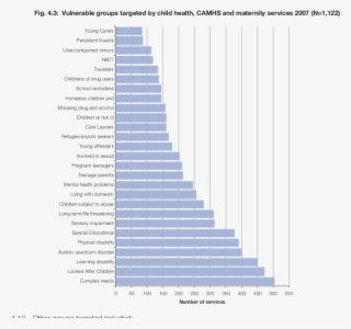 Download - Bhutan Population Graph #5845730