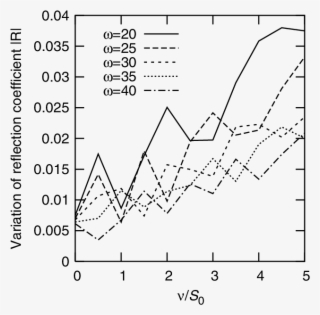The Variation Of The Reflection Coefficient With Ν/s - Reflection Coefficient #5846626