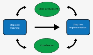 Two Step Process Graphic - Enterprise Application Integration #5849374