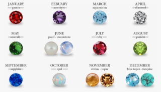 Birthstone Meaning - Drago Kamenje I Horoskop #5849923