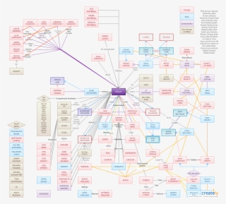 Relationship Chart - Attack On Titan Jumpchain #5850711
