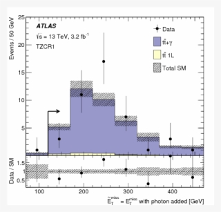 Search For Top Squarks In Final States With One Isolated - Diagram #5850963