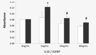 Naïve And Cd3 (black) T Cells Were Treated With Increasing - Mean #5852010