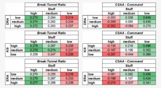 I'll Start With The Tunneling Story - Number #5853376