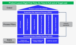Industry Forum's New Product Introduction Model Covers - Npi Proces #5855622