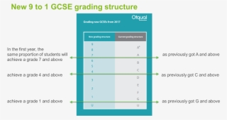 Grading-structure - Department Of Education Gcse Grades #5856551