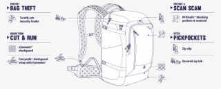 Venturesafe X30 Anti-theft Adventure Backpack #5856600 Venturesafe X30 Anti-theft Adventure Backpack #5856600