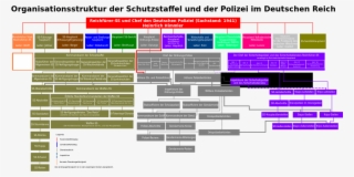 Organisationsstruktur Der Schutzstaffel Und Der Polizei - Ss Organisation #5857003