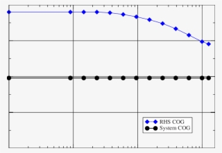 Plot Of The Computed Variation In The X Coordinate - Plot #5857373