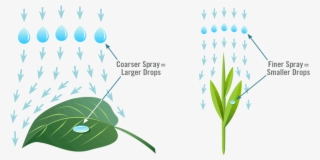 Farmers Business Network #5857715