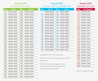 Magplex-tag™ Microspheres - Document #5858305