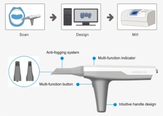 Scanner 3d Intra Oral Pour Dentiste Shining 3d Scan - Diagram #5858930