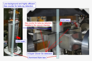 3：detectors Installed At Kiss For Beta Decay And Gamma - Machine #5859276