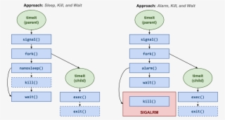 In Both Approaches, The Main Function Registers Some - Diagram #5861490