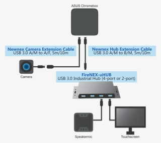 Google Hangout Diagram - Google Hangout Meet Hardware #5863488