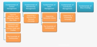 Training Org Chart 2018 - Training #5864079