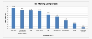 Chloride And Some Also Add Urea To Their Product, Thinking - Rhcp #5864671