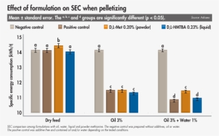 Methionine Effect On Pelleting 1608methionine1 - Methionine #5865813