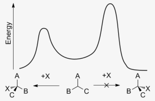Energy Diagram For Enantioselective Synthesis - Energy #5865872