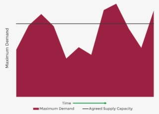 Asc Too Low - Portable Network Graphics #5866075