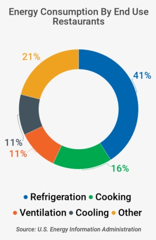 Don't Let The Cost Of Your Electric Bill Effect Your - Circle #5866231