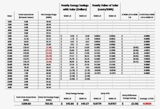 One Consequent And Potentially Unanticipated Effect - Autocad Civil 3d #5866569