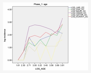 Incidence Of Ovarian Cancer For The Age Periods Above - Diagram #5866908