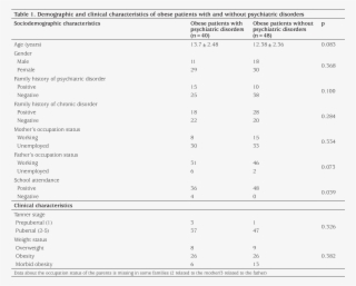 Demographic, Clinical And Metabolic Parameters Were - Nursing Diagnosis Readiness For Enhanced Health Management #5866951
