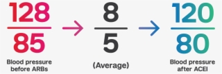 On Average, Angiotensin Receptor Blockers Lower The - Diastolic Blood Pressure #5870045