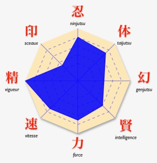 Diagram Of Naruto Wiring Diagrams Scematic Diagram - Neji Stats #5870908