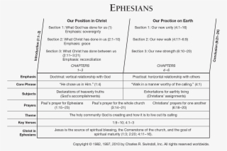 Another Overview Chart - My Letter To The World #5871660