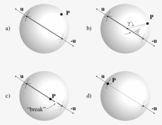 The Measurement Process In The Quantum Machine Model - Sphere #5873054