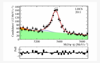 Show More Plots - Data Set #5873253