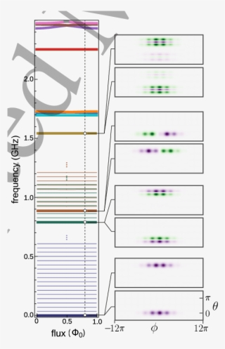 Energy Spectrum Of Parameter Set 1 , Plotted As A Function - Diagram #5874108