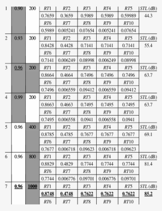 Optimal Stl For A One-chamber Muffler With Perforated - Number #5874207