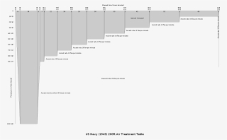 Us Navy 1943 200ft Air Treatment Table - United States Navy #5874706