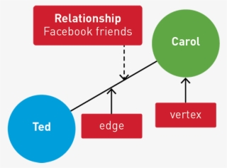 A Directed Graph Is A Graph Where The Edges Have A - Diagram #5875746
