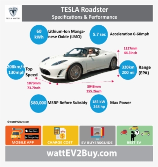 Tesla Roadster Specs Wattev2buy - Honda Clarity Phev Battery #5875914