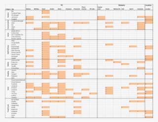 Categories Of Sensitive Data Shared To Third-party - Personally Identifiable Information #5876085