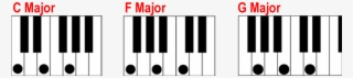 Finding A Major On The C F #5876323