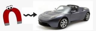 Alt Text - Tesla Model Roadster 2006 #5876866