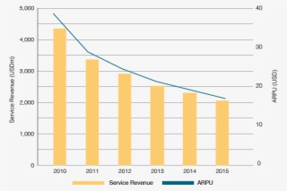 Mobile Revenues And Arpu In Israel - Revenue #5878141 Mobile Revenues And Arpu In Israel - Revenue #5878141