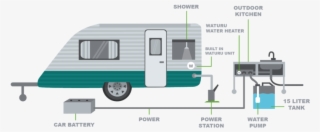 Camping - Travel Trailer #5879140