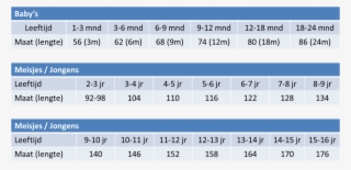 Centrale Meldkamer Defensie Stroe Maatweetjes #5879742