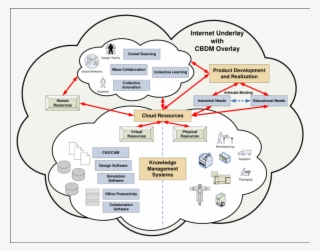 Illustrates The Concepts Underlying The Foundations - Circle #5879849
