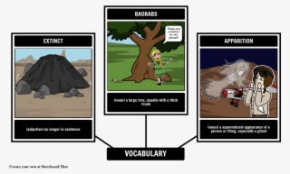 The Little Prince Vocabulary - Tell Tale Heart Plot #5885061