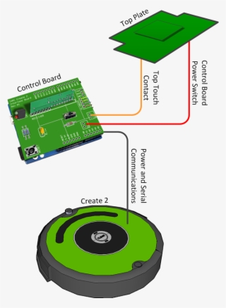 Originally Mission 7 Used Irobot Create Ground Robots, - Inside Irobot Create 2 #5885245