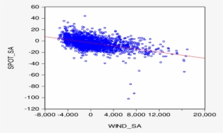 The Merit Order Effect - Merit Order #5885767