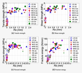 Effect Of Roughness R A - Number #5885827